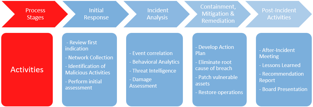 >SaturoS_-CERT Methodology